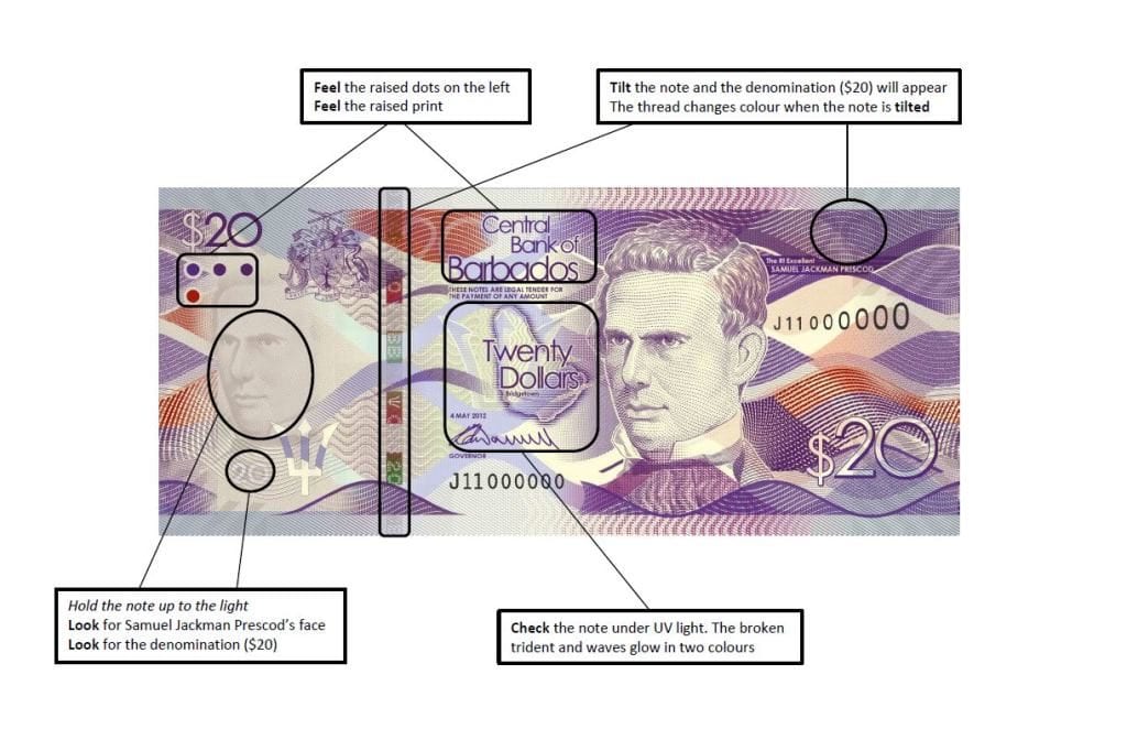 (Central Bank of Barbados)